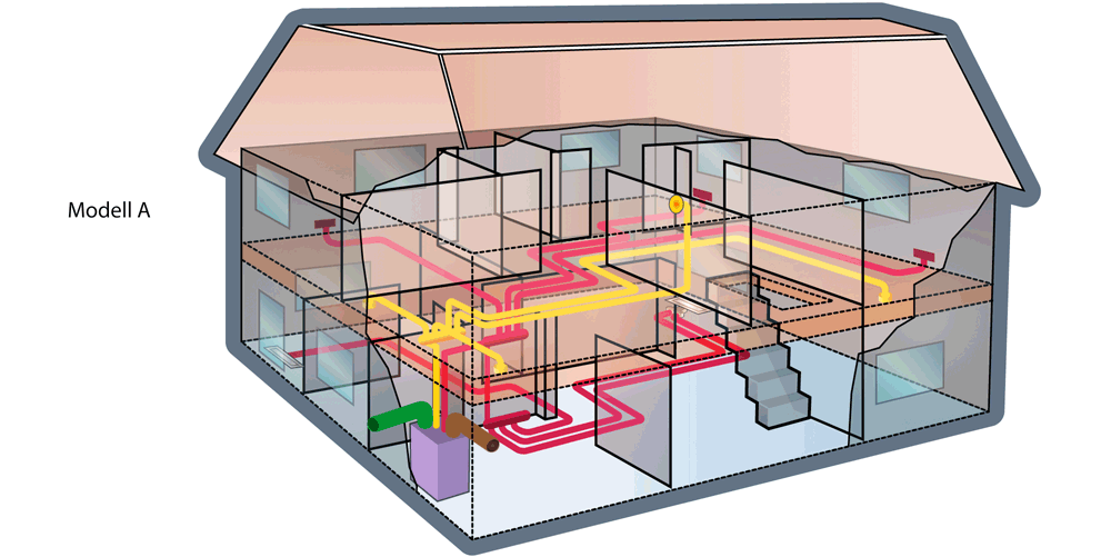 Modell A: Integration der Luftleitungen im Fußboden