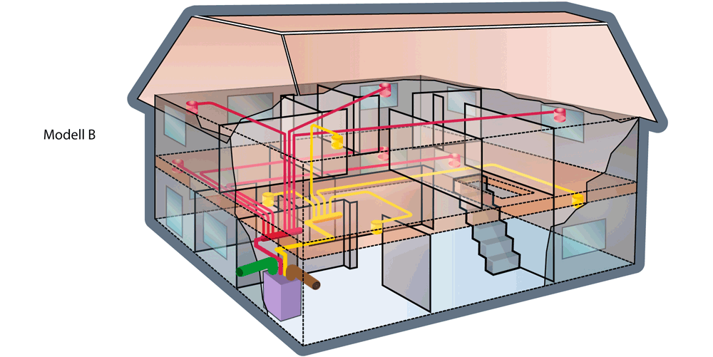 Modell B: Integration der Luftleitungen in der Decke