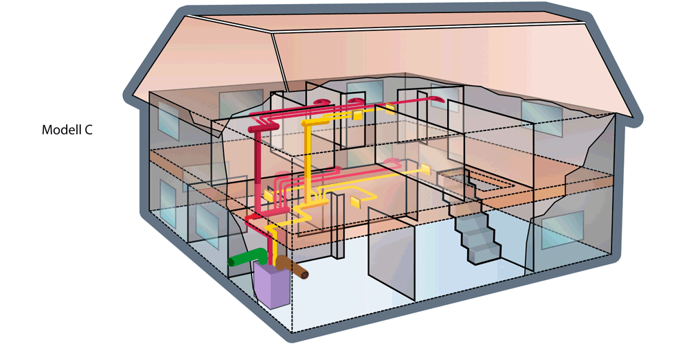 Modell C: Integration der Luftleitungen in abgehängter Decke